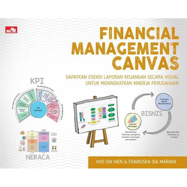 Financial Management Canvas