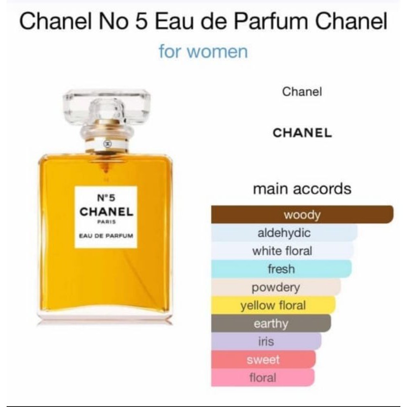 CHANEL NO 5