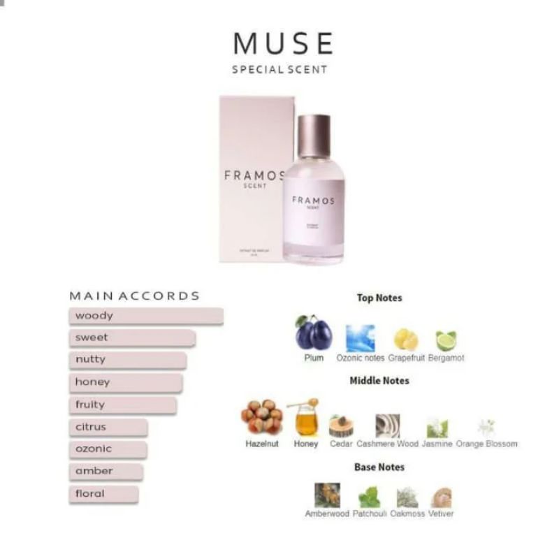 Parfum Framos Scent Muse