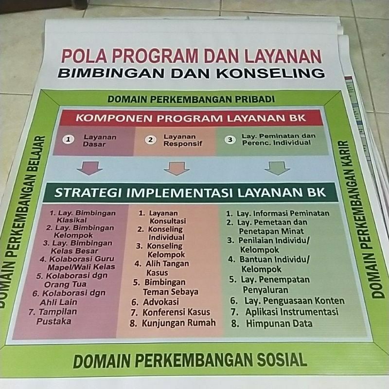 Banner Konseling Pola Program dan lay BK
