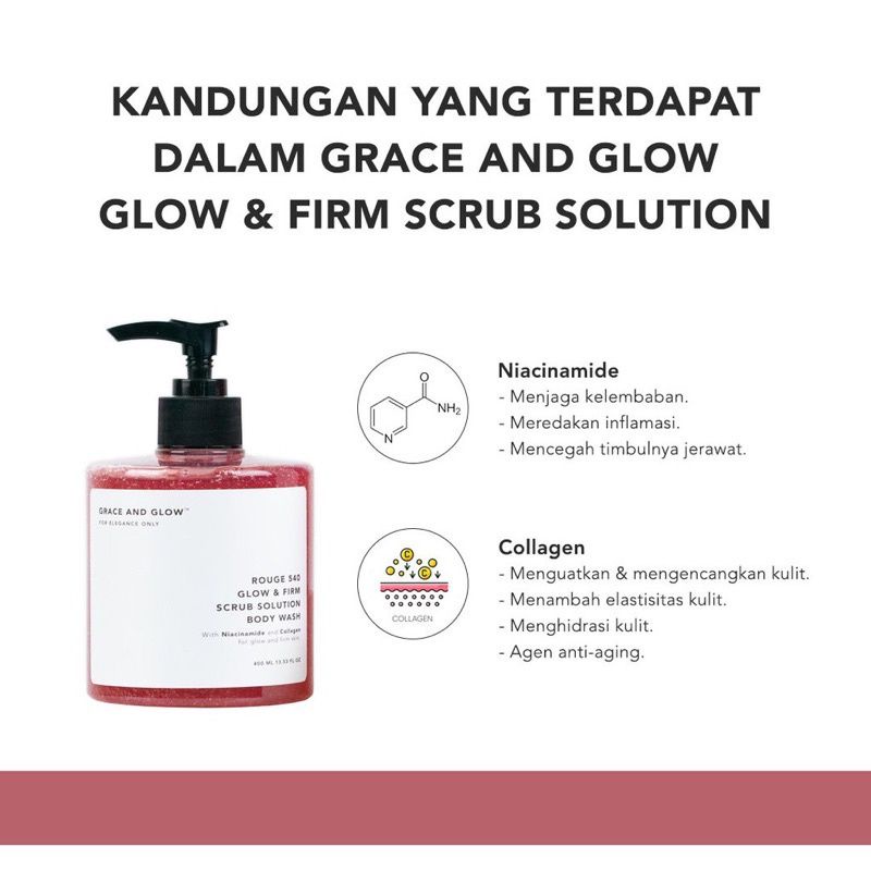 bodywash