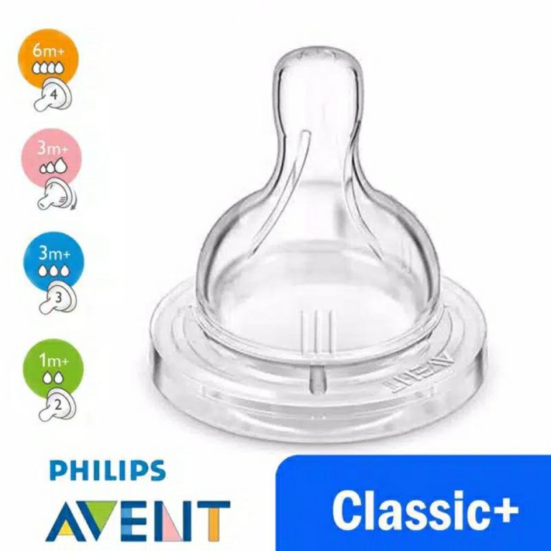 Avent Nipple Classic Series
