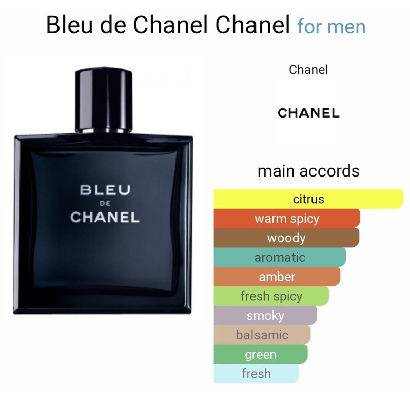 channelEDP