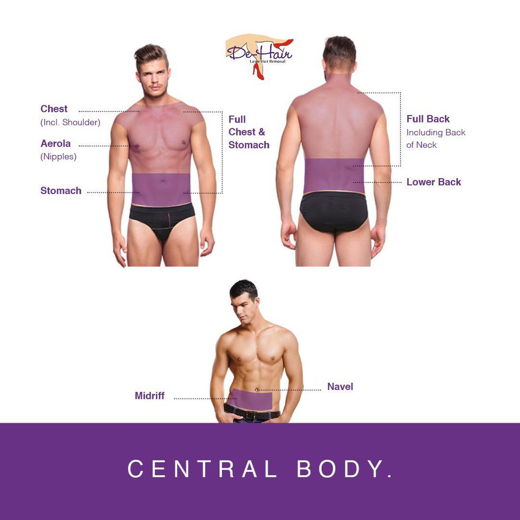 Laser Chest (including Shoulder) Paket 5X