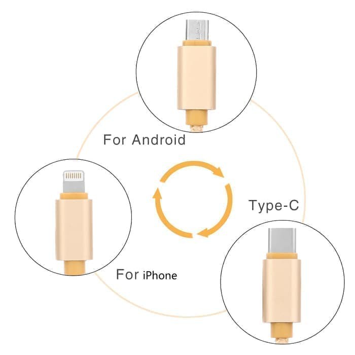 Kabel Data Cabang 3 Fast Charging Untuk Iphone Android dan Type C