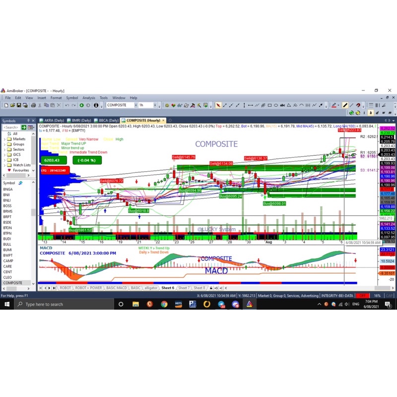 Robot Trading