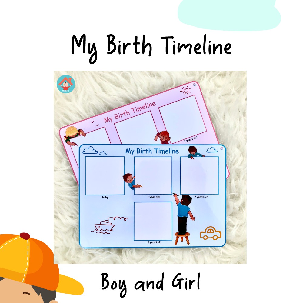 My Birth Timeline Printables