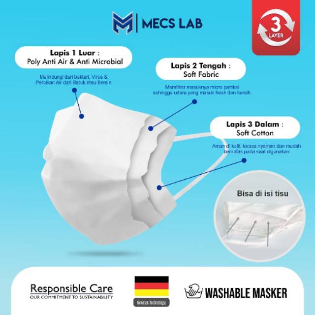 Masker kain 3 lapis