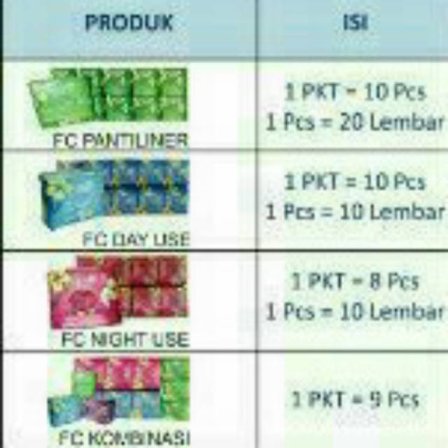 Avail pembalut herbal