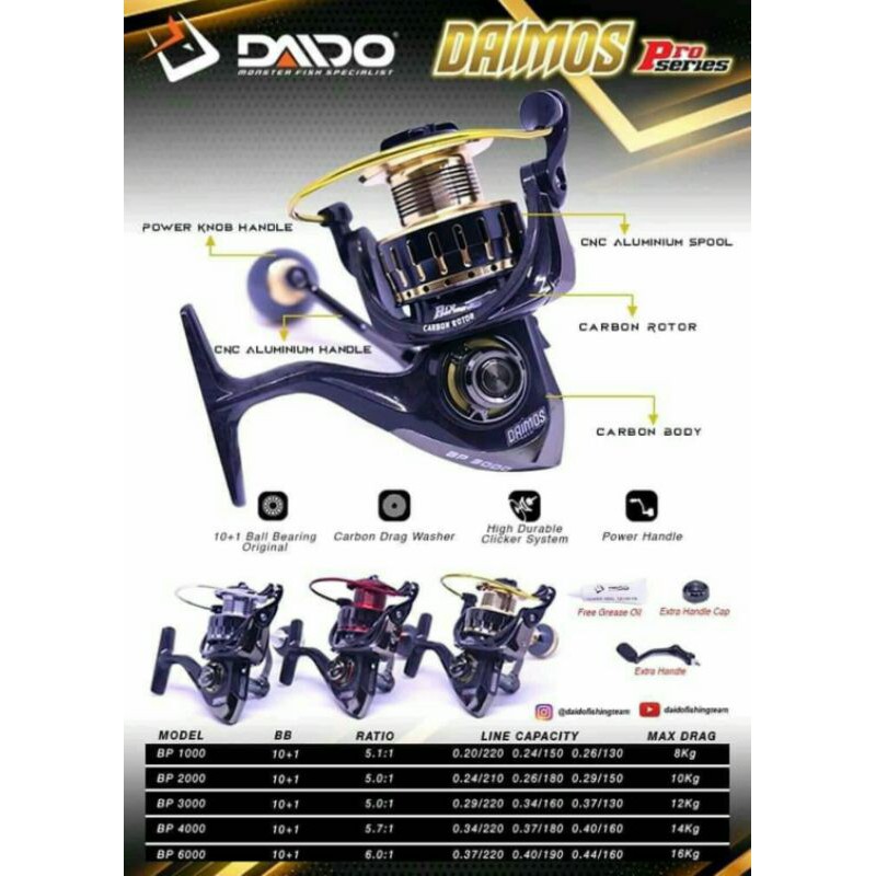 Daido Daimos Pro Series BP 1000