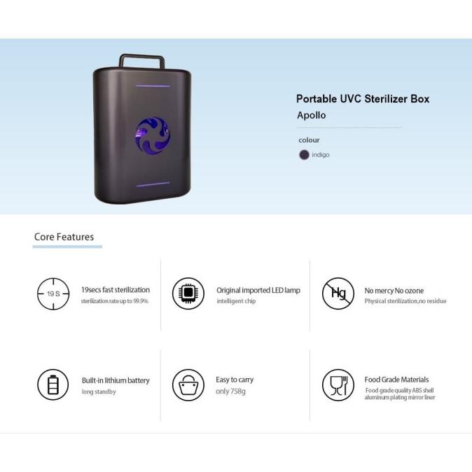 Portable UVC Sterilizer Box