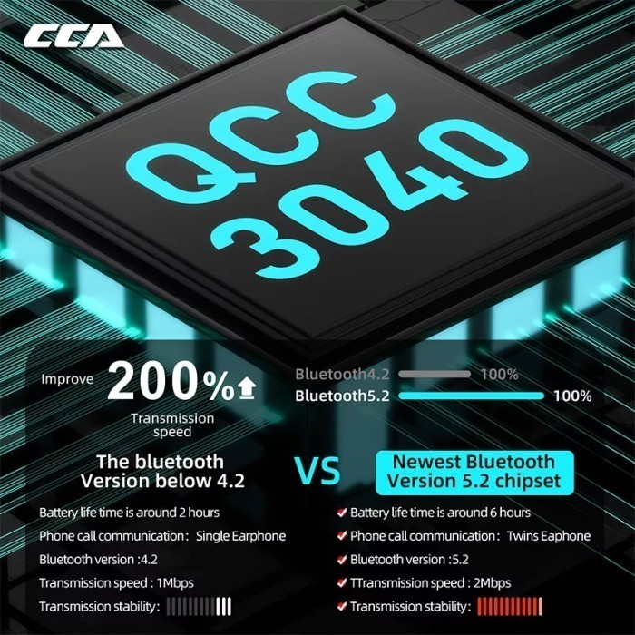 Cca Btx Aptx Module Bluetooth 5.2 True Wireless Earphone Low Latency