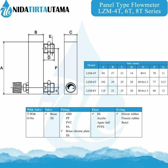 Rotameter - Flow Meter - 160 Ml/Min - Panel Type - Wiebrock