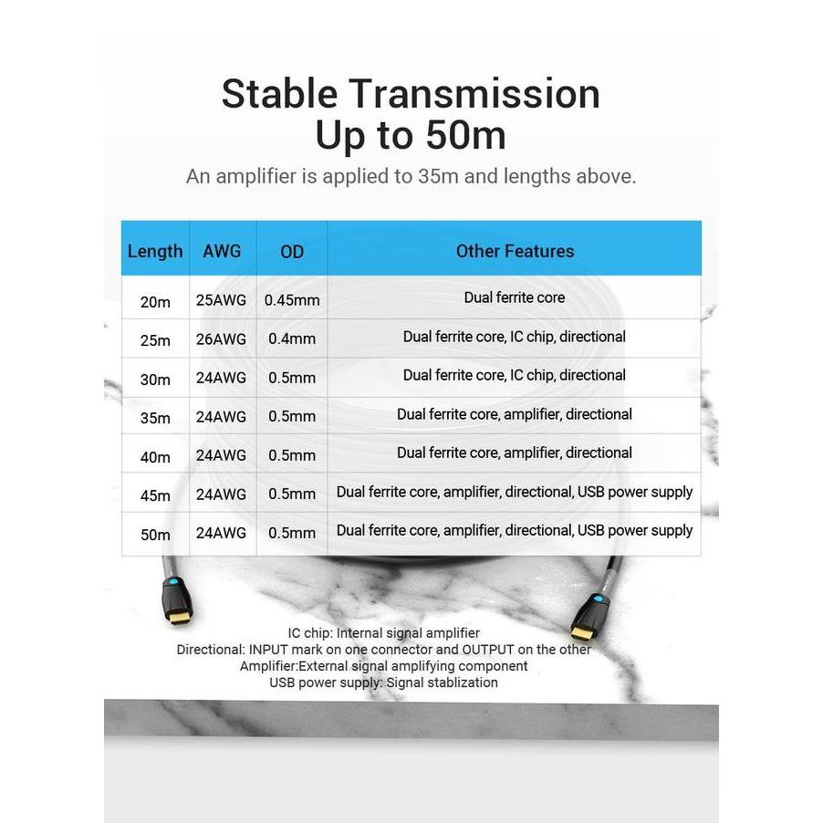 Moc- Kabel Hdmi Engineering Industrial For Long Span Structure