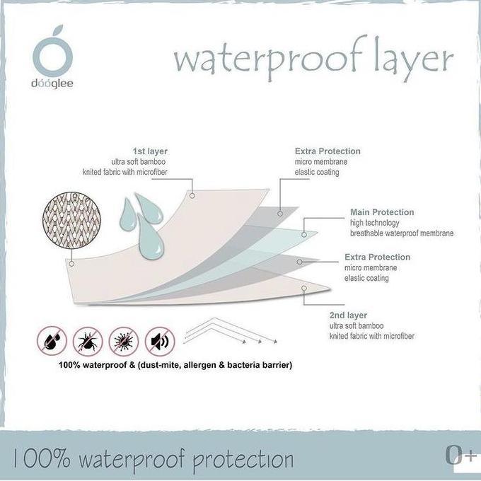 Promo Dooglee Waterproof Layer S Cod
