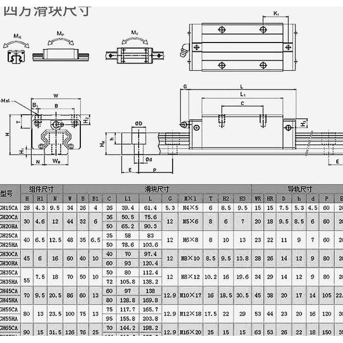 Linear Block HGH25CA.....