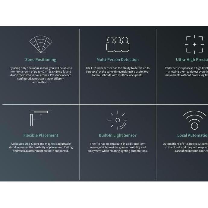 Auto- Presence Sensor Aqara Fp2 Global Version