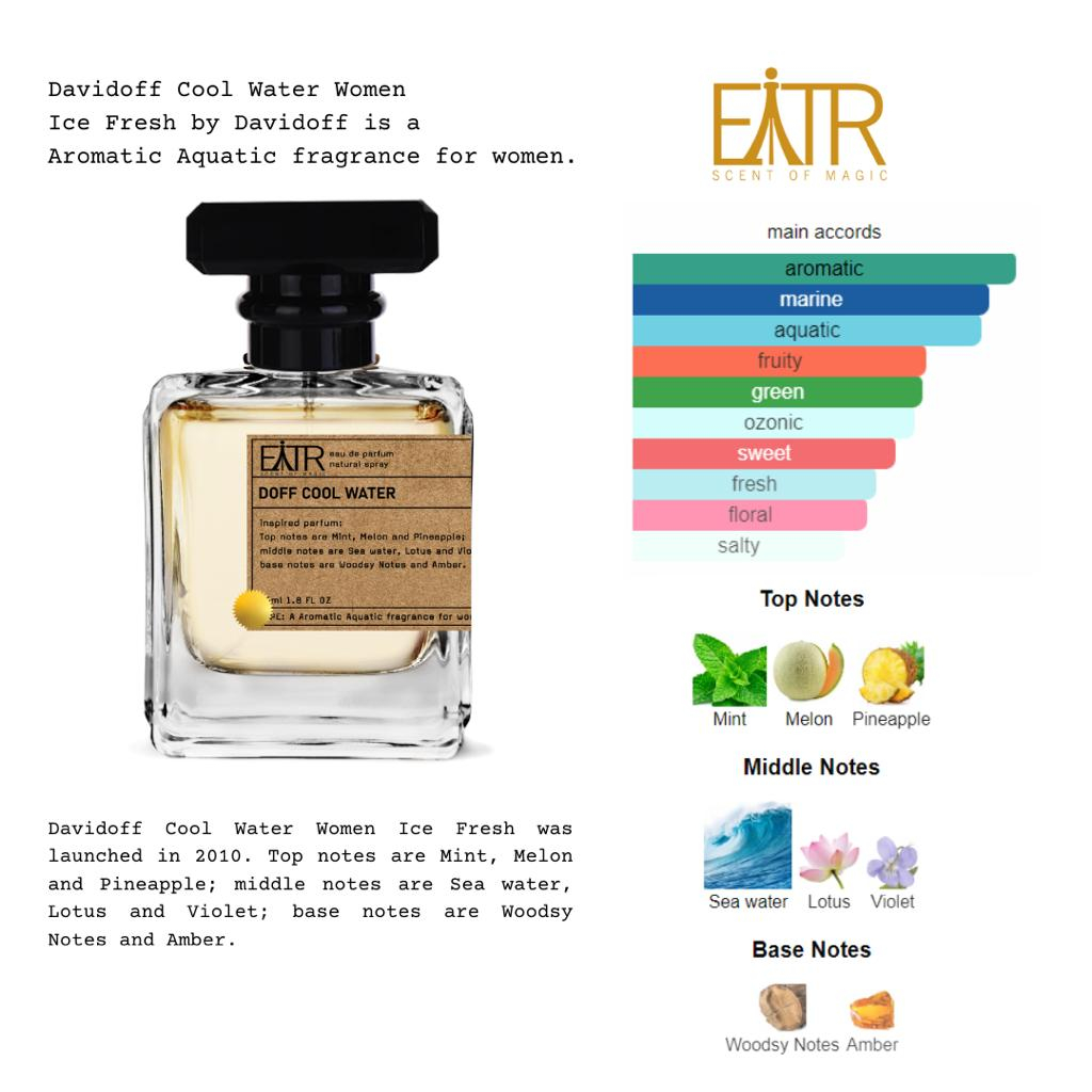 David Off Cool Water EitrFragrance