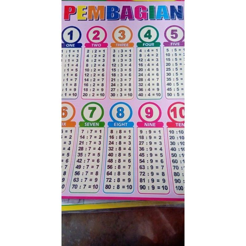 Poster Pembagian