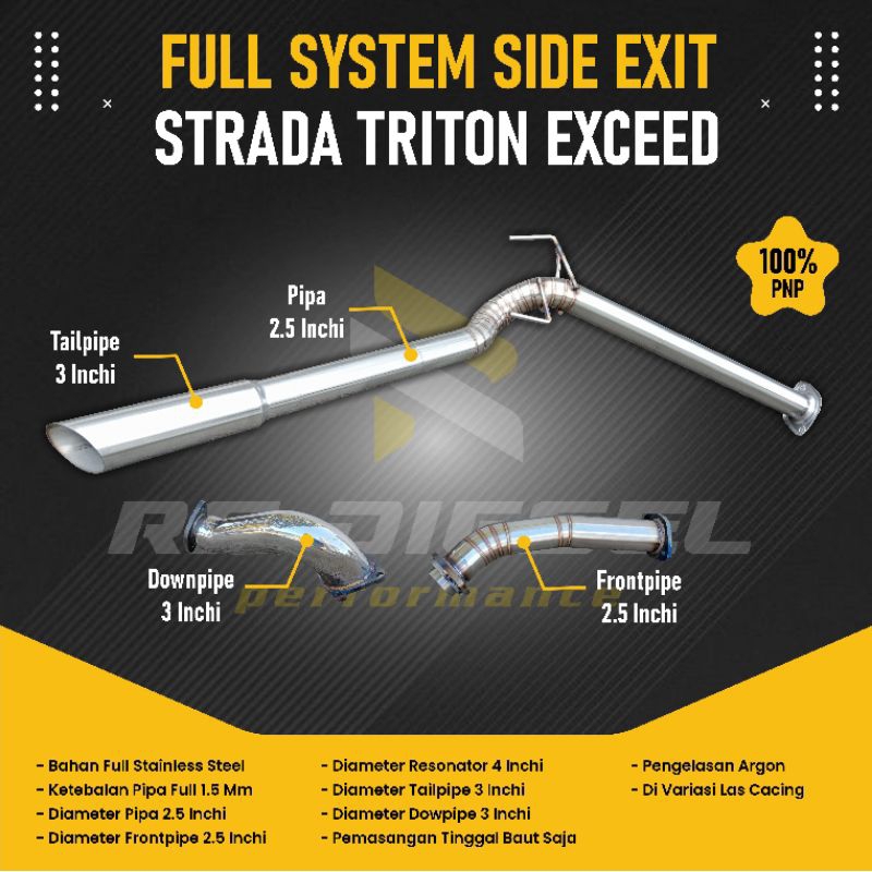 full system side exit strada triton exceed