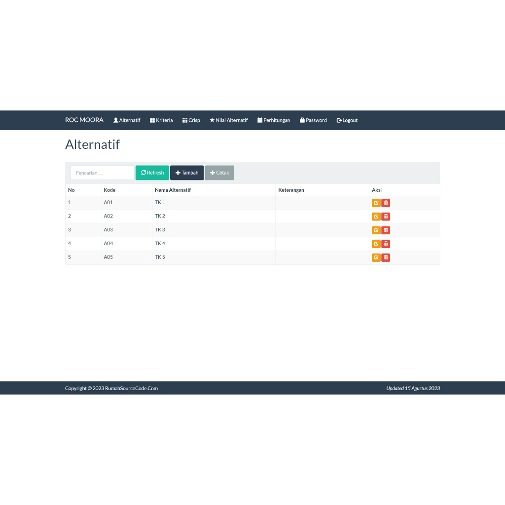 Source Code SPK Metode ROC MOORA PHP