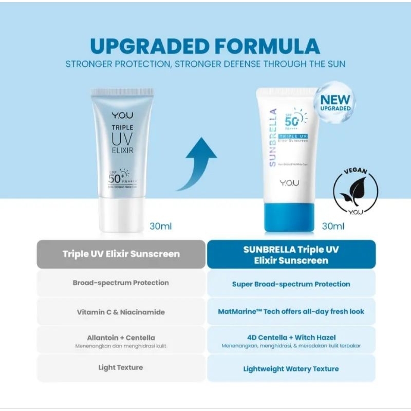 Y.O.U SUNBRELLA TRIPLE UV ELIXIR SUNSCREEN