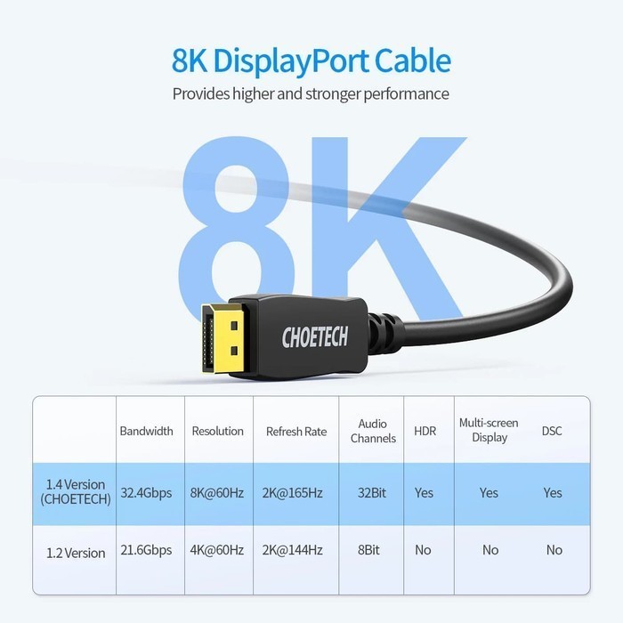 CHOETECH DisplayPort Cable Support 8K - XDD01