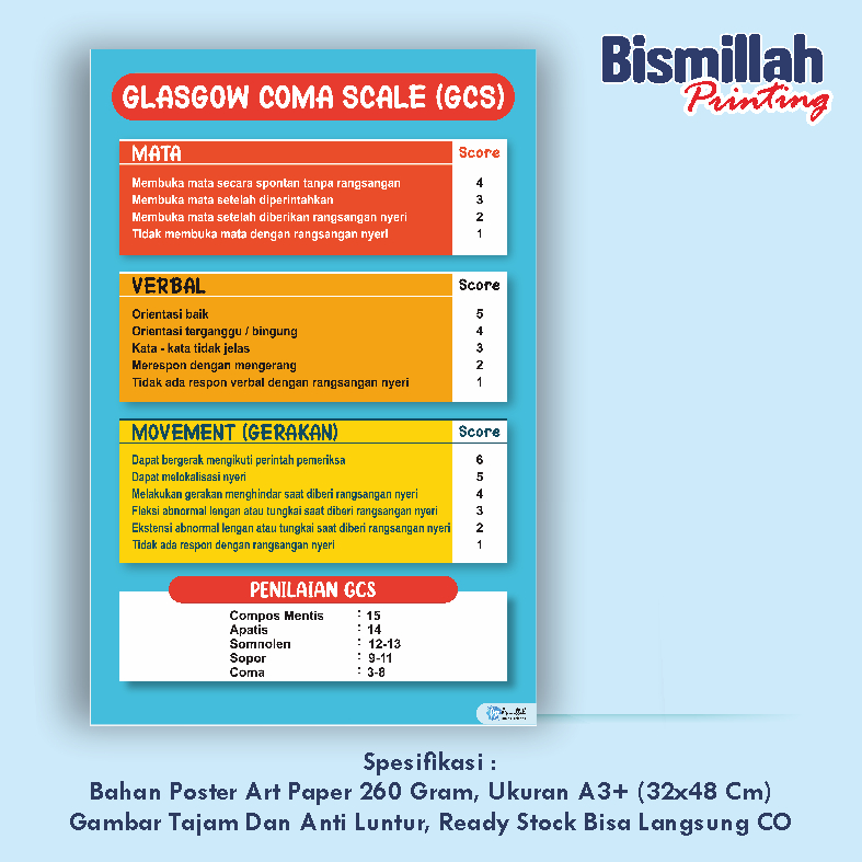 Poster Kesehatan Glasgow Coma Scale (GCS)