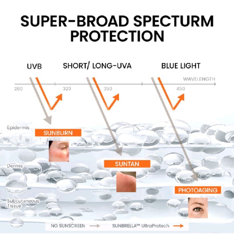 sunbrella tone up UV elixir suncreen spf 50pa+++