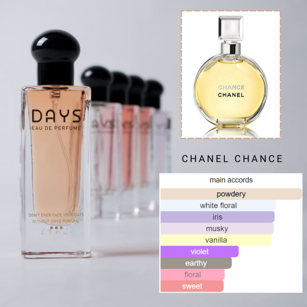 DAYSPERFUME INSPIRED BY CHANNELL