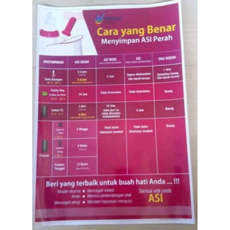 Poster Memerah Asi kode 68