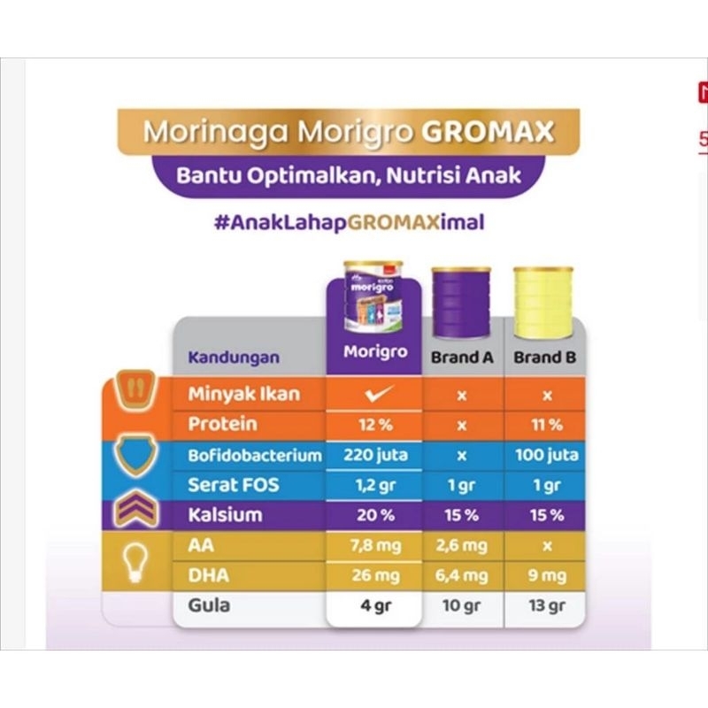 Morigro 200gr Rasa madu/vanila