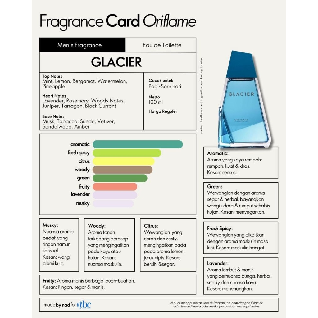 glacier eau de toilette