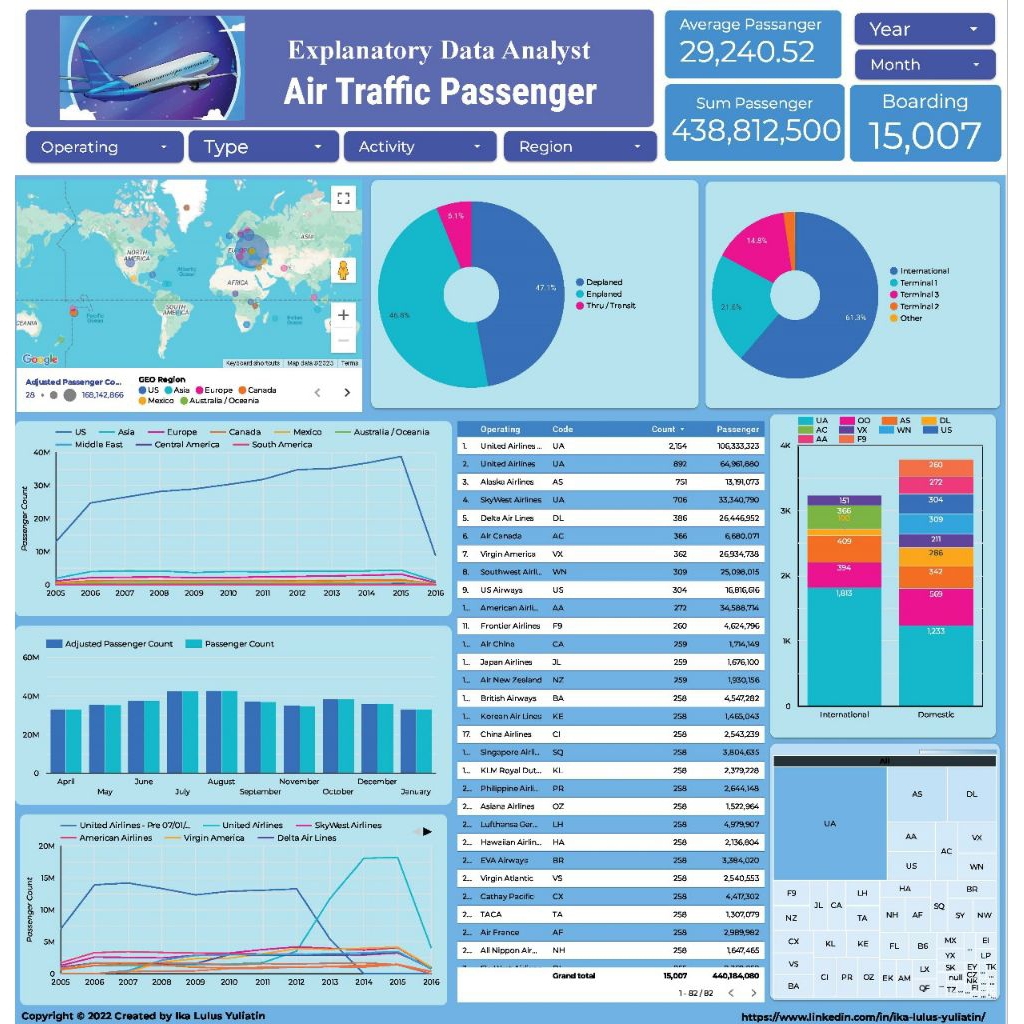 Dashboard Looker Studio/Poster Interaktif/Goole Data Studio/Online Report