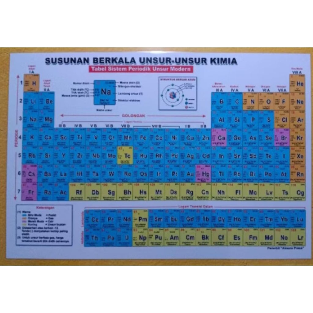 unsur kimia