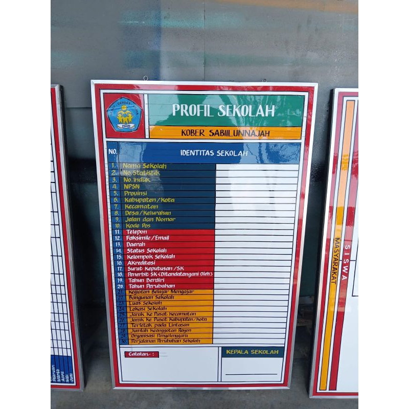 papan data sekolah