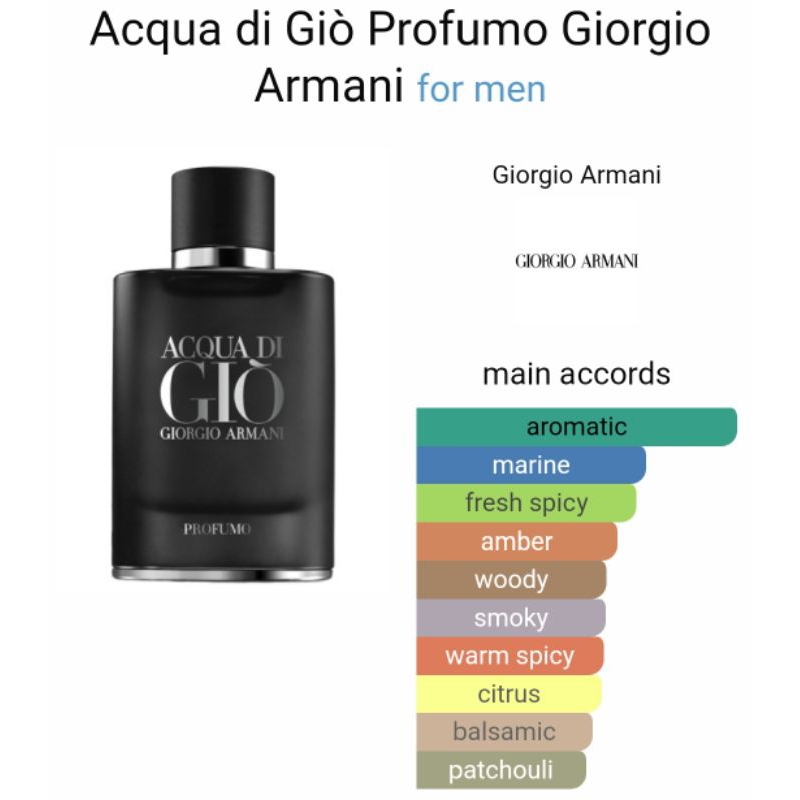 ACQUA DI GIO PROFUMO
