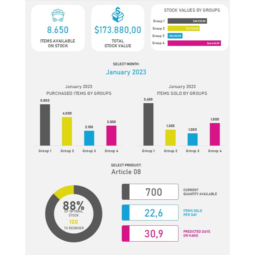 Dashboard Template Excel ( 20 Template)