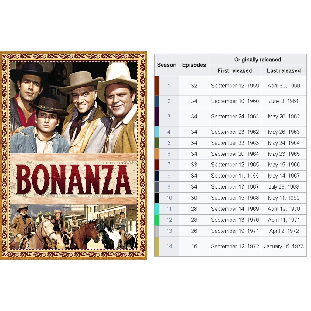 Bonanza (1959-1973) Serial Komplit