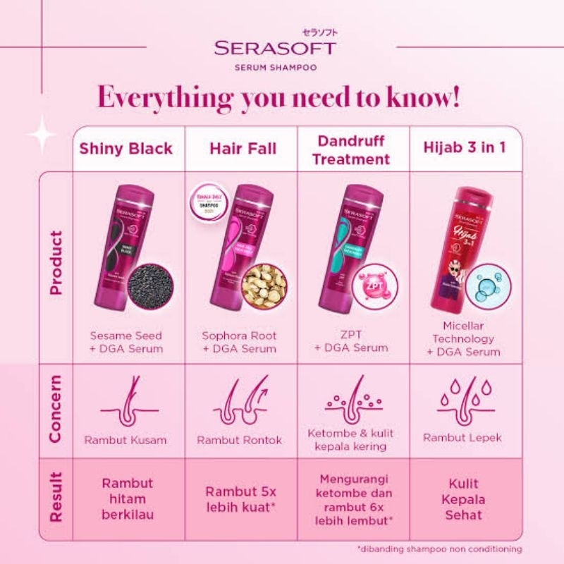 Serasoft Serum Shampoo 170mL