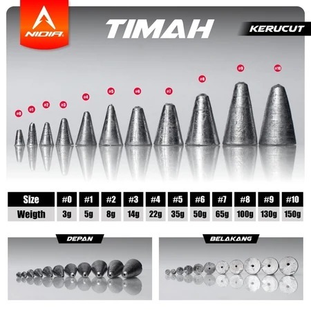 Timah Segitaga/Kericut