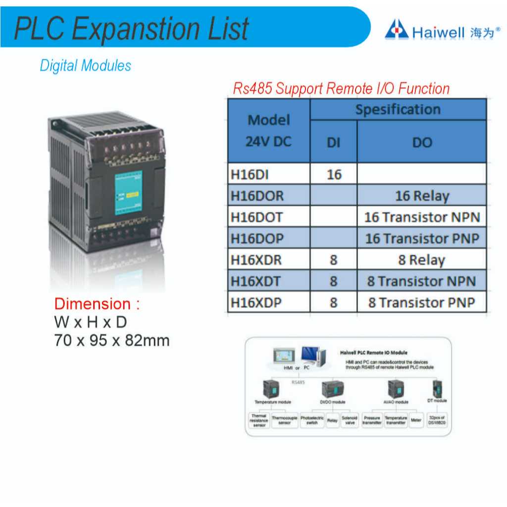 HAIWELL DIGITAL EXPAND MODULE H16DOT