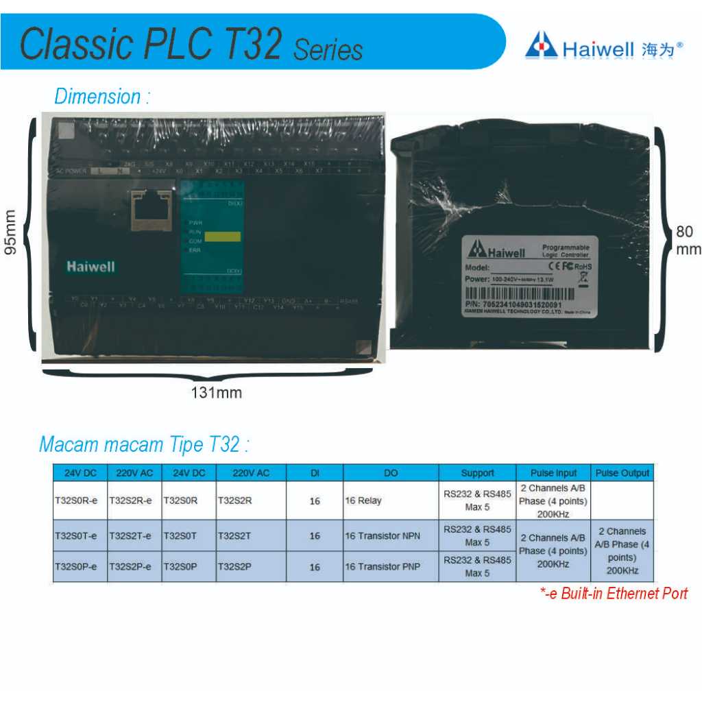 HAIWELL PLC T32SOT-e
