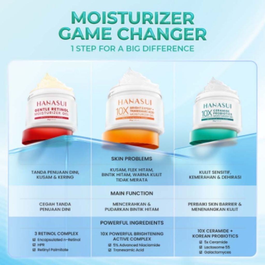 Hanasui Moisturizer All Varian