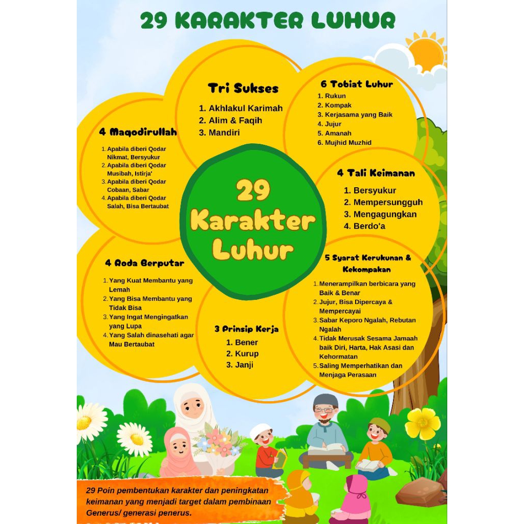poster 29 karakter luhur