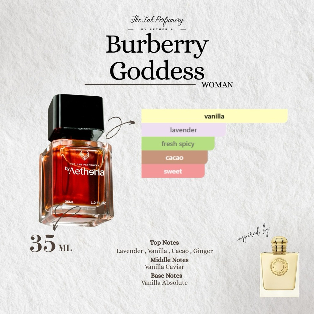 Aetheria - Berry Goddess Inspired Perfume - Extrait de Parfum