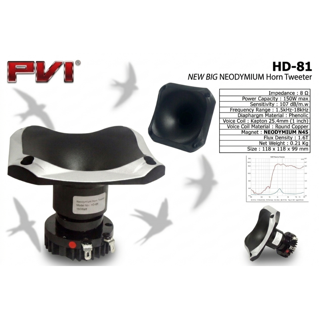 PVI HD 81