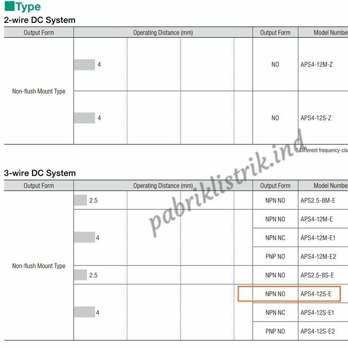 PROXIMITY SENSOR SWITCH APS4 12S E KOYO ORIGINAL 3 WIRE DC NPN