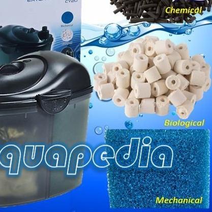 External Filter Aquascape Resun CY-20