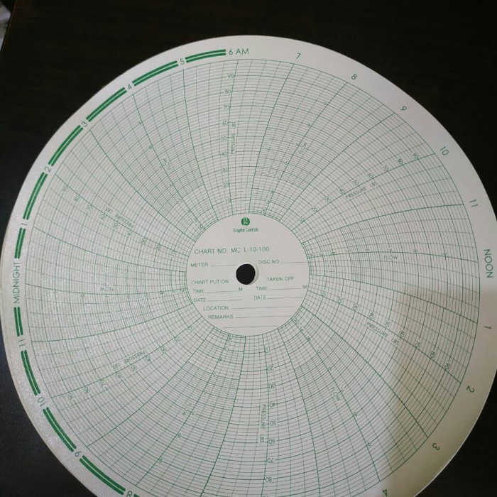 Paper Chart Barton Mc L10-100